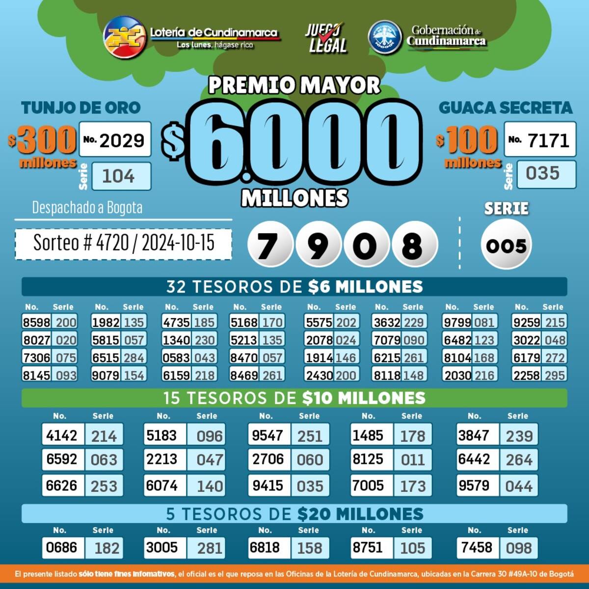 Lotería de Cundinamarca del martes 15 de octubre de 2024. // Foto: tomada de internet