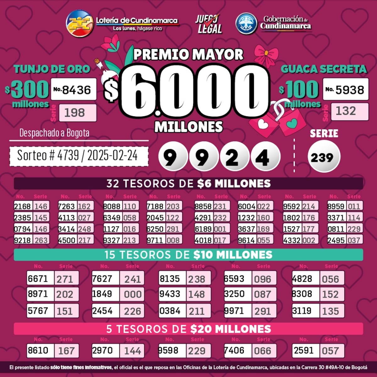 Premios secos de la Lotería de Cundinamarca del 24 de febrero de 2025.