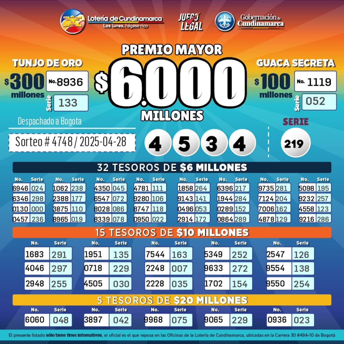 Lotería de Cundinamarca del 28 de abril de 2025. // Foto: tomada de redes sociales