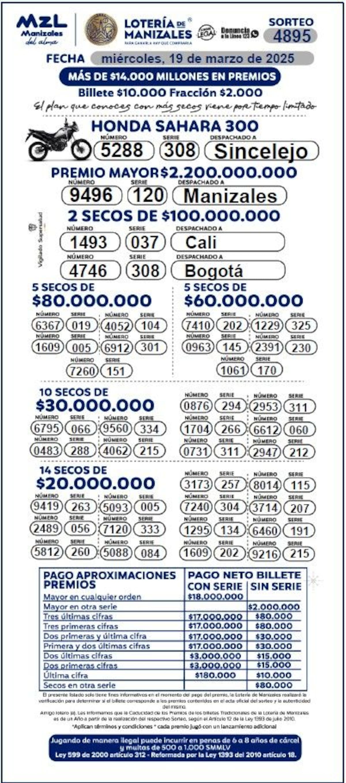 Resultados de los premios secos del sorteo de la Lotería de Manizales del 19 de marzo de 2025.