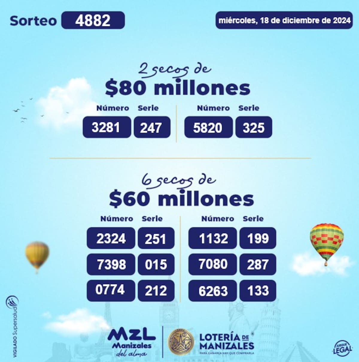 Premios secos de la Lotería de Manizales del 18 de diciembre de 2024.