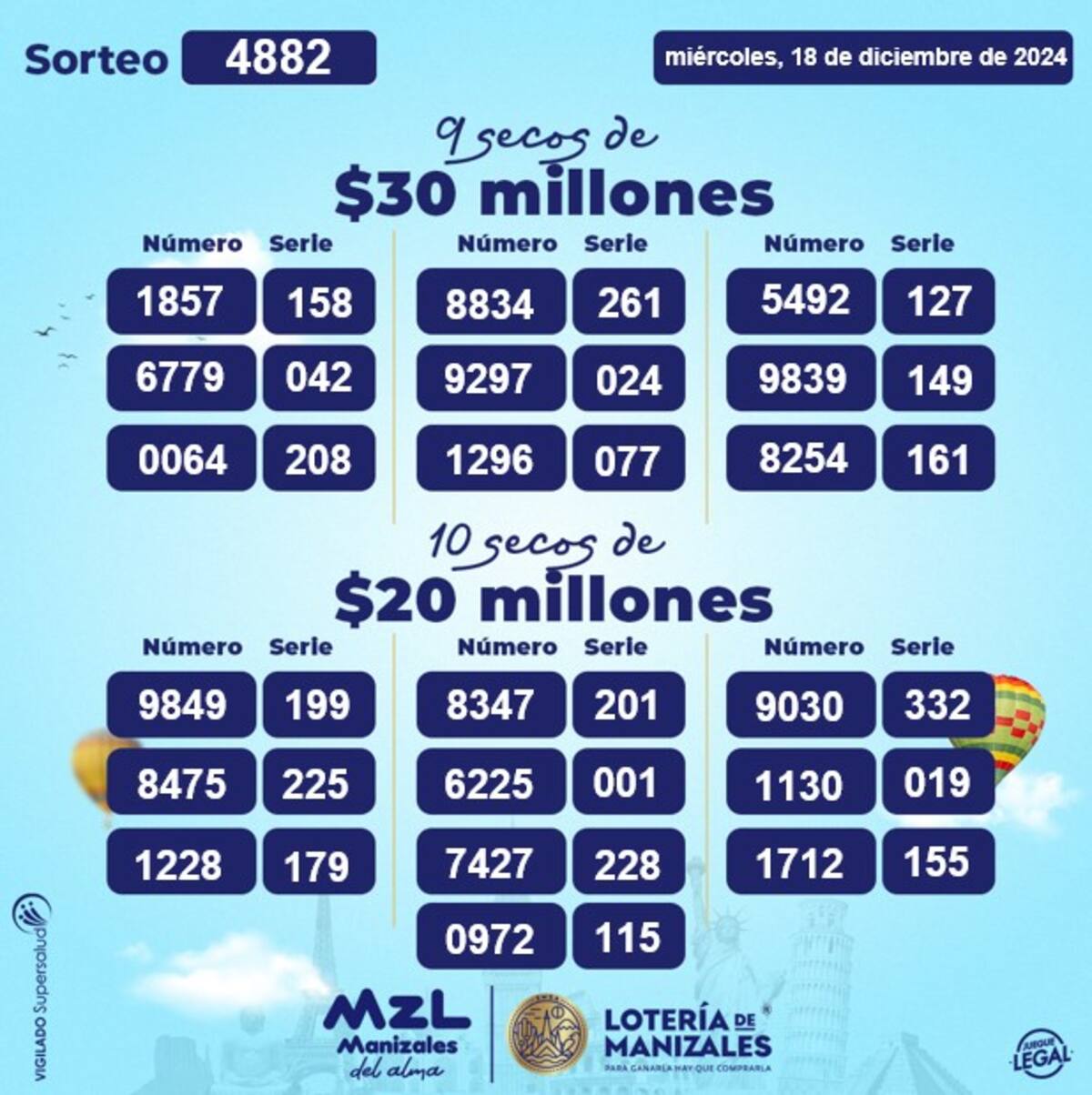 Números ganadores de los premios secos de la Lotería de Manizales del 18 de diciembre de 2024.