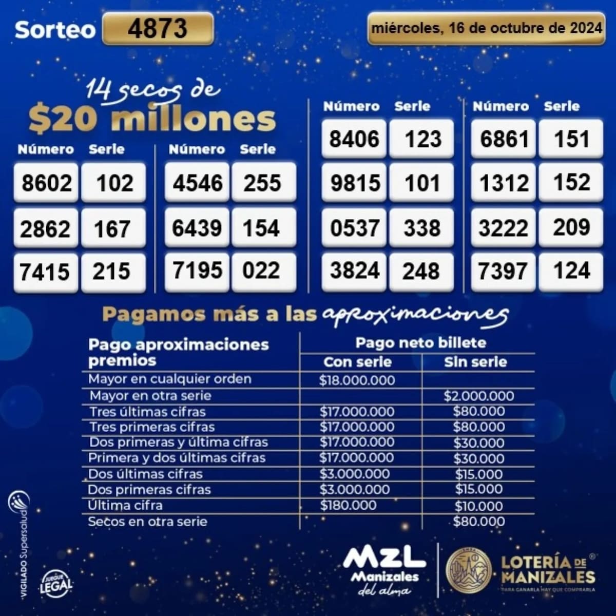 Lotería de Manizales: resultados del miércoles 16 de octubre de 2024. // Foto: captura de pantalla
