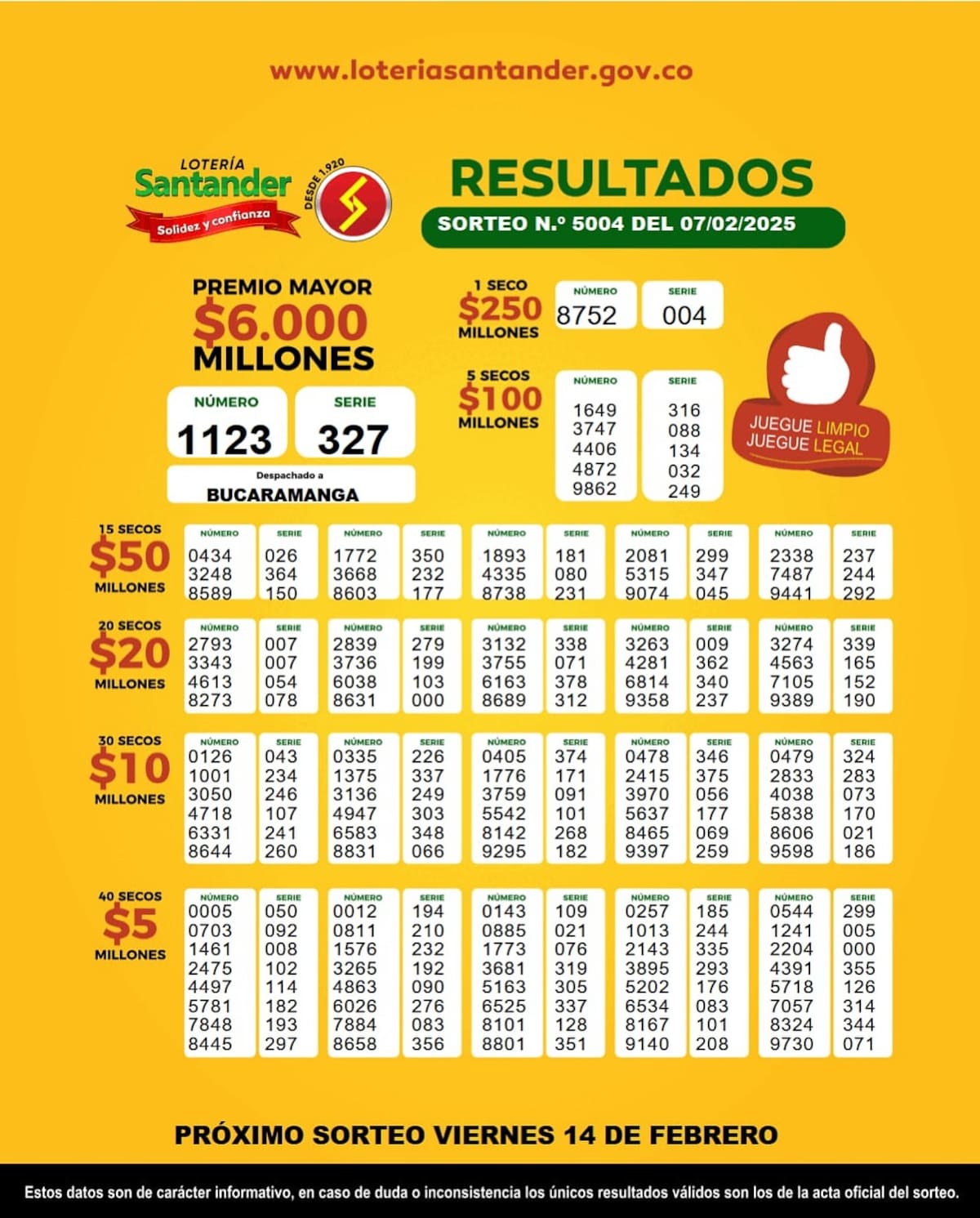 Resultados del sorteo de los premios secos de la Lotería de Santander del 7 de febrero de 2025.