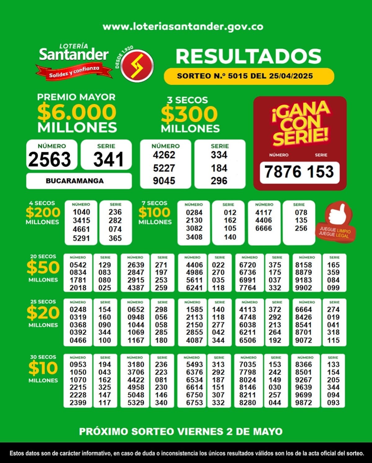 Números ganadores de los premios secos de la Lotería de Santander del 25 de abril de 2025.