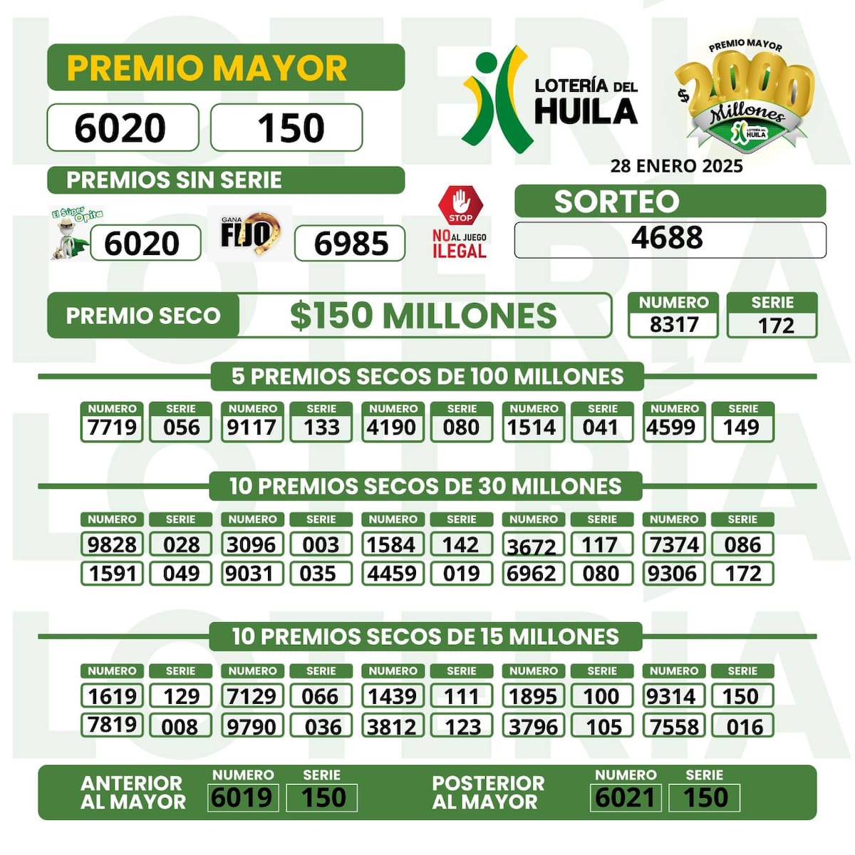 Resultadosa d los premios secos de la Lotería del Huila del 28 de enero de 2025.