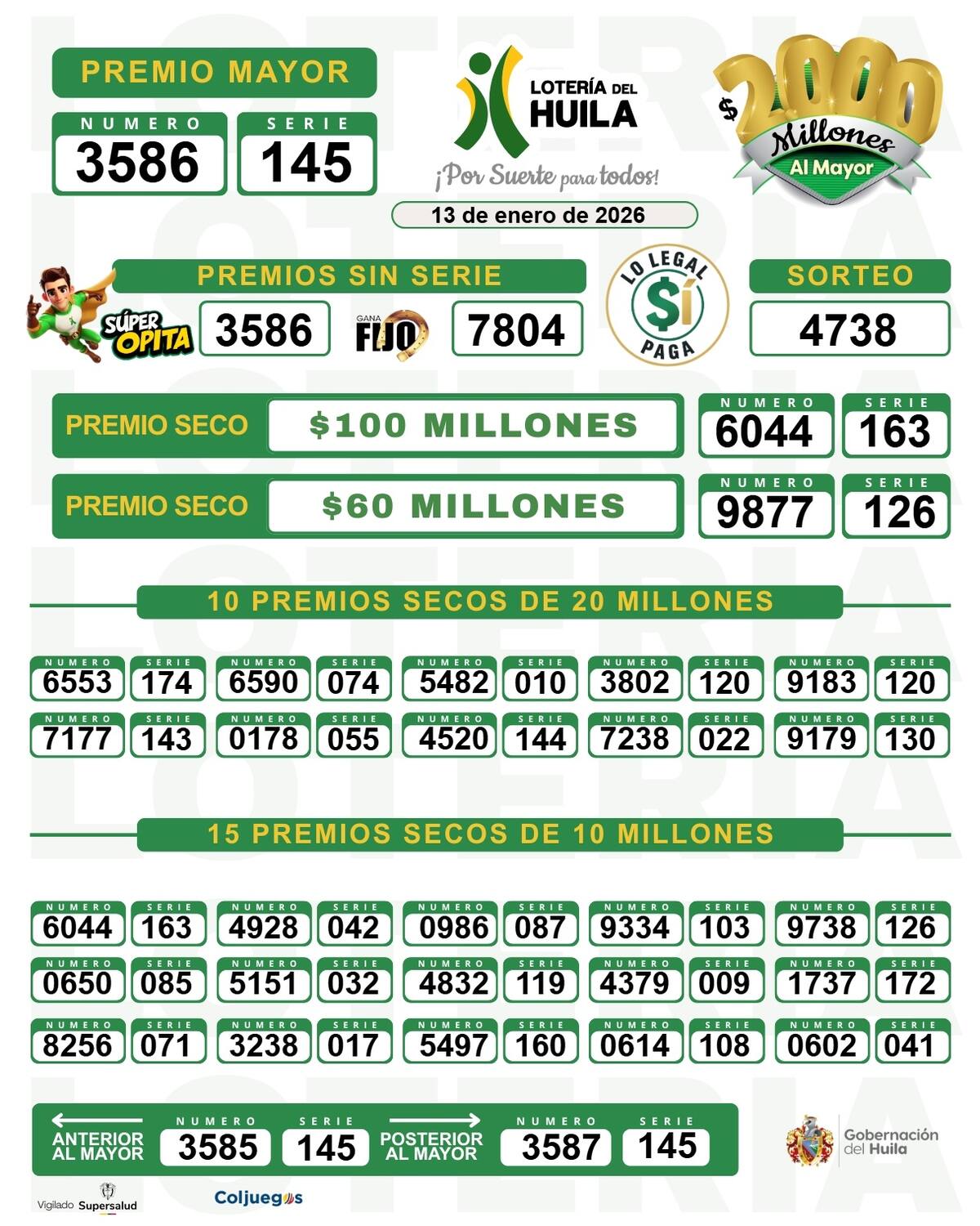 Así quedaron los resultados de la Lotería del Huila. //Foto: Lotería del Huila.