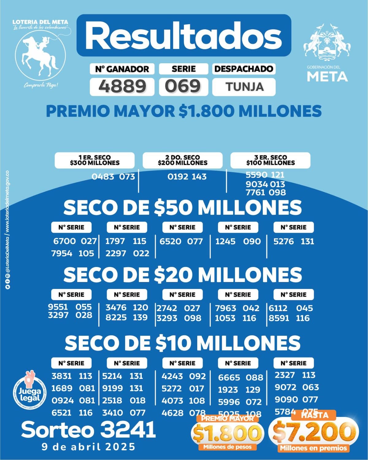 Lotería del Meta. // Foto: tomada de redes sociales