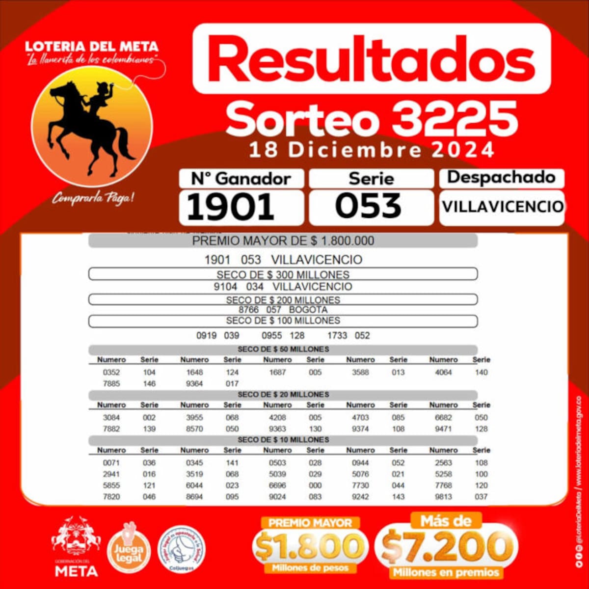 Premios secos de la Lotería del Meta del 18 de diciembre de 2024.