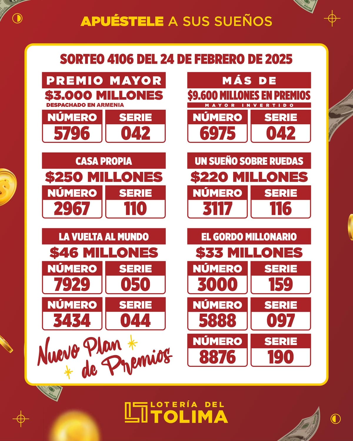 Resultados de los premios que entrega la Lotería del Tolima. Sorteo del 24 de febrero de 2025.