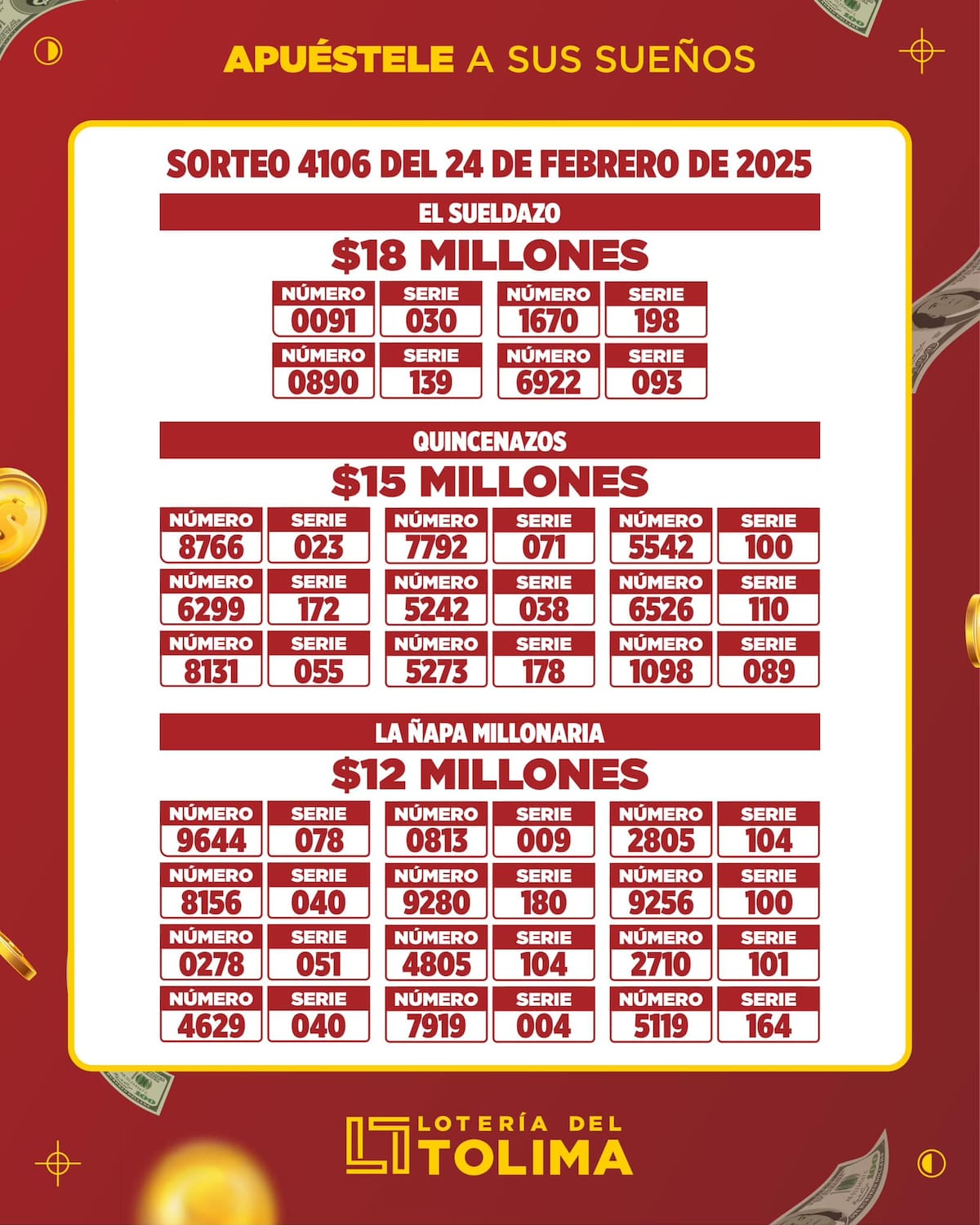 Resultadoas de los premios que entrega la Lotería del Tolima. Sorteo del 24 de febrero de 2025.