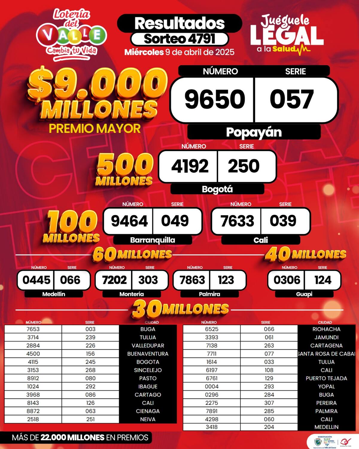 Lotería del Valle del 9 de abril de 2025. // Foto: tomada de internet