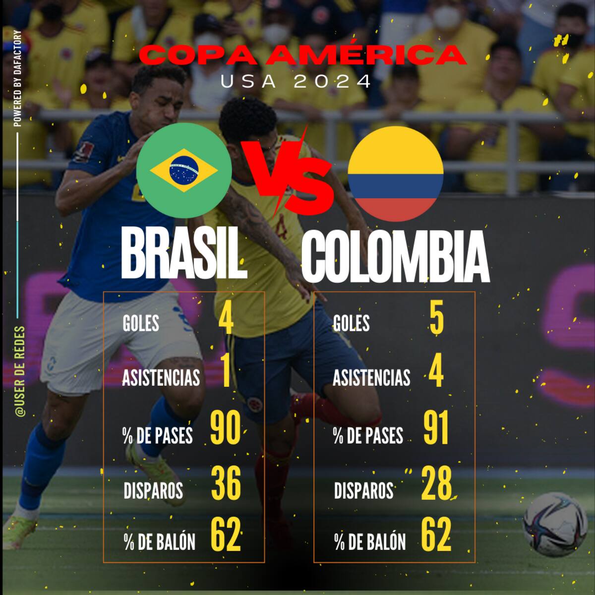 Números de Colombia y Brasil en la Copa América 2024. // Data Factory