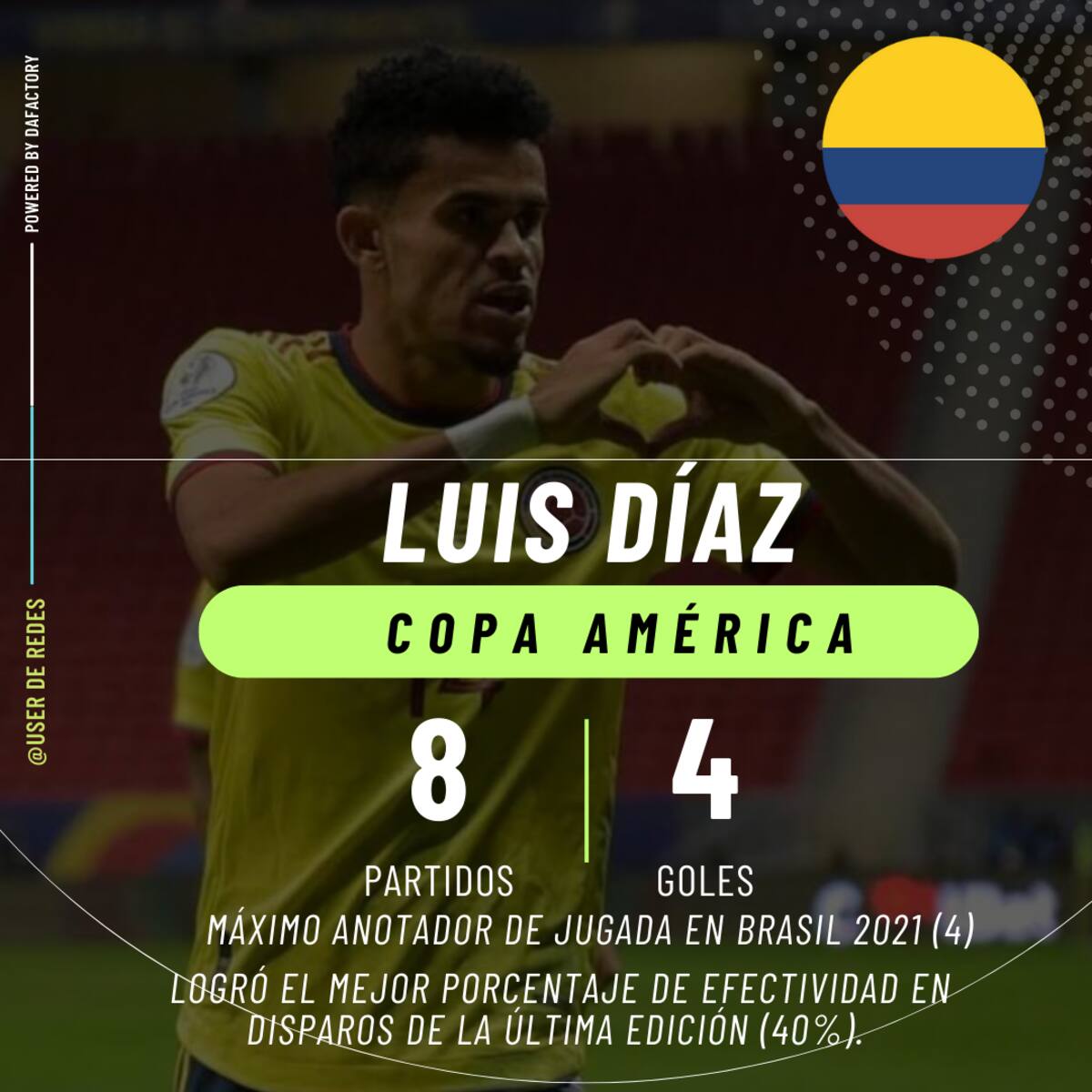 Números de Luis Díaz.