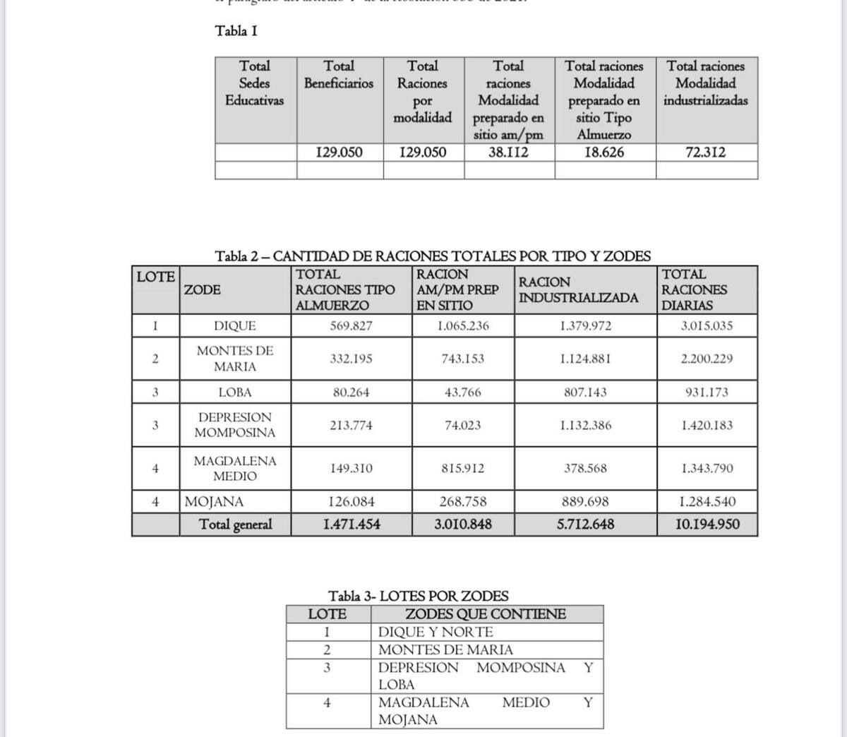 Tabla 3 del estudio previo publicado en SECOP donde figuran los lotes ofertados. // Foto: Secretaría de Educación