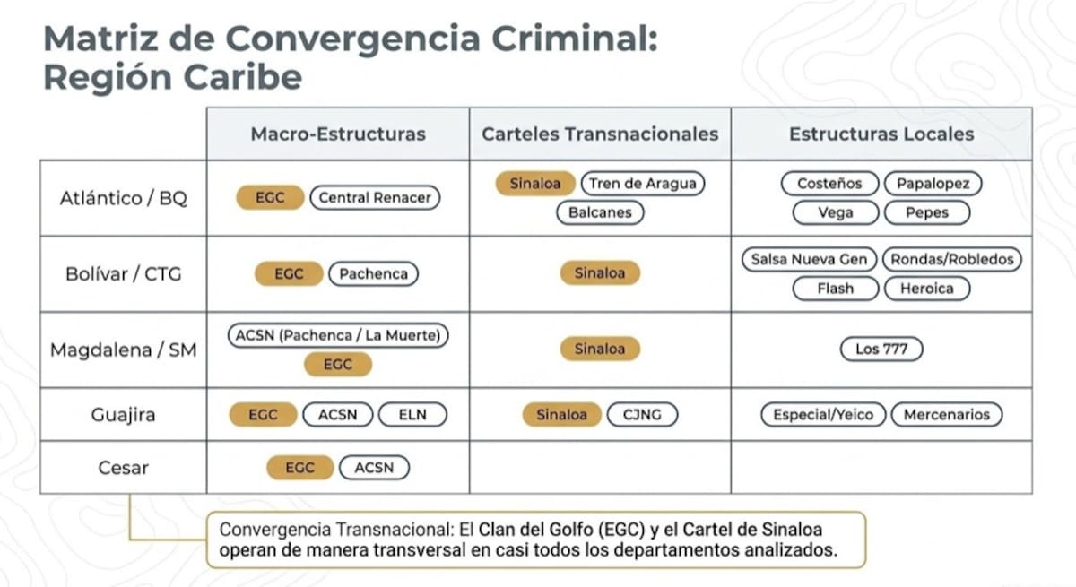Panorama de inseguridad en Colombia, un reto para el nuevo gobierno de Abelardo de la Espriella. // Foto: cortesía - Investigaciones