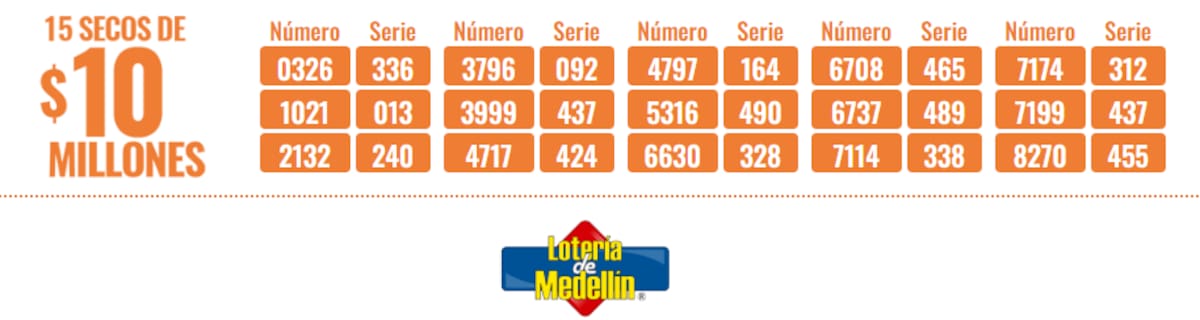 Resultados de los premios de la Lotería de Medellín del 29 de noviembre de 2024.