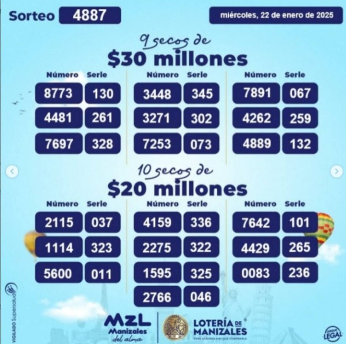 Resultado premios secos Lotería de Manizales. // Captura de pantalla