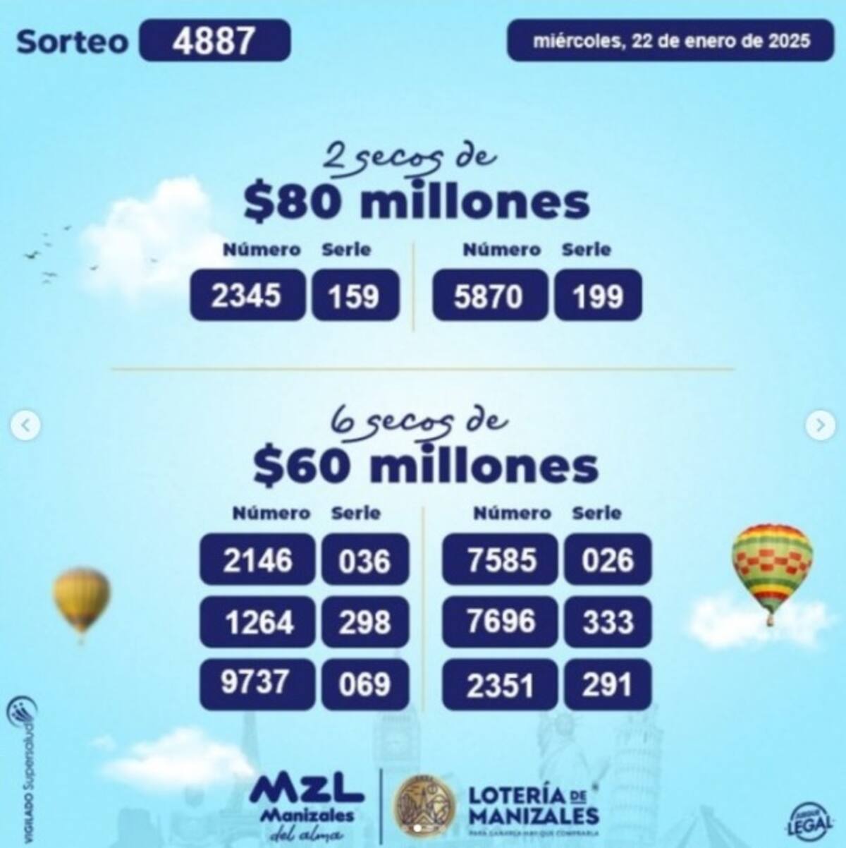 Resultado premios secos Lotería de Manizales. // Captura de pantalla