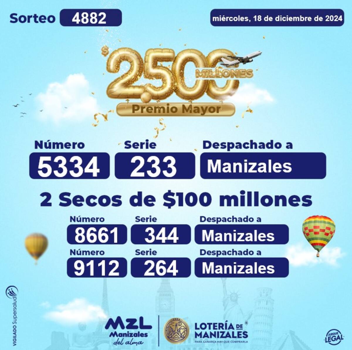 Premios secos del sorteo de la Lotería de Manizales del 18 de diciembre de 2024.