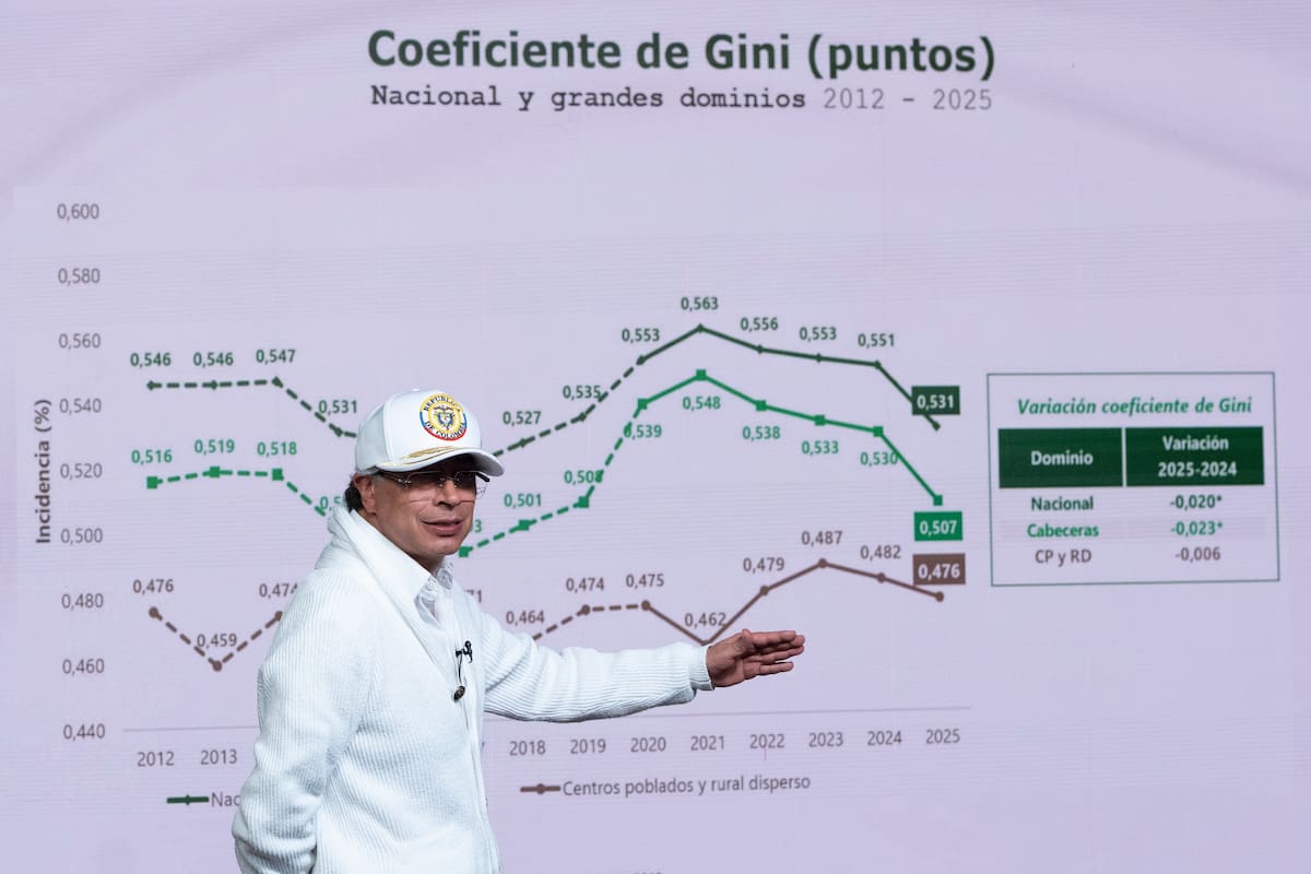Petro dice que casi 4 millones de personas salieron de la pobreza en su Gobierno