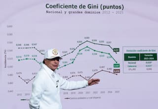 Petro dice que casi 4 millones de personas salieron de la pobreza en su Gobierno
