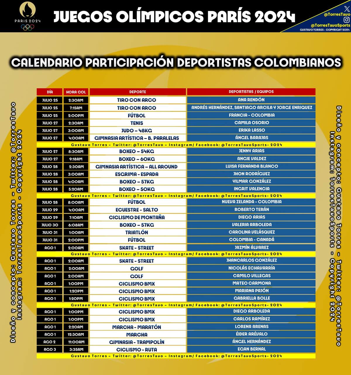 Programación de la delegación colombiana.