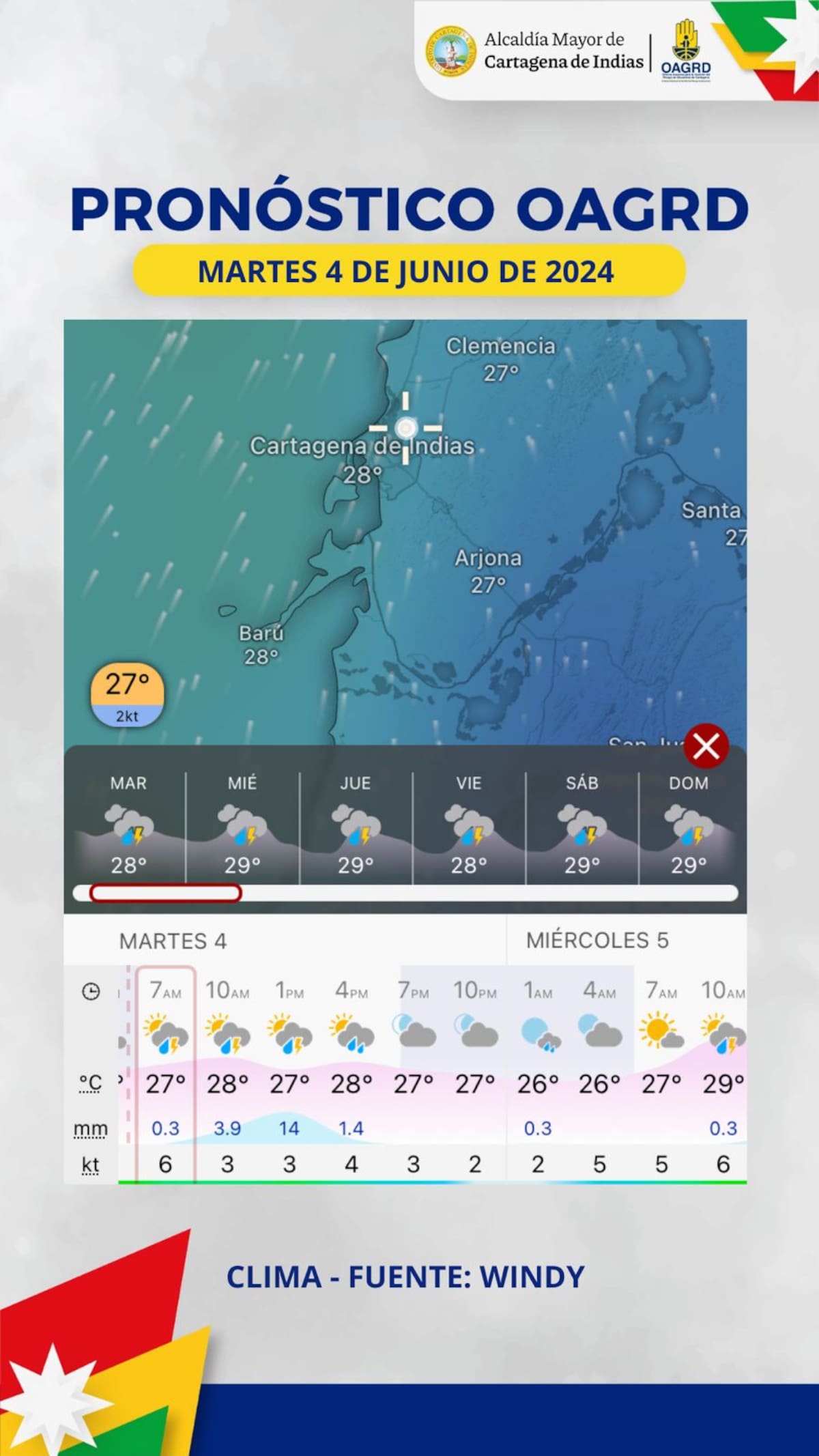 Pronóstico Gestión del Riesgo. // foto: cortesía