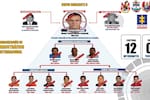 Uso de lanchas rápidas y presión a indígenas: así operaba red de narcotráfico; 13 capturados