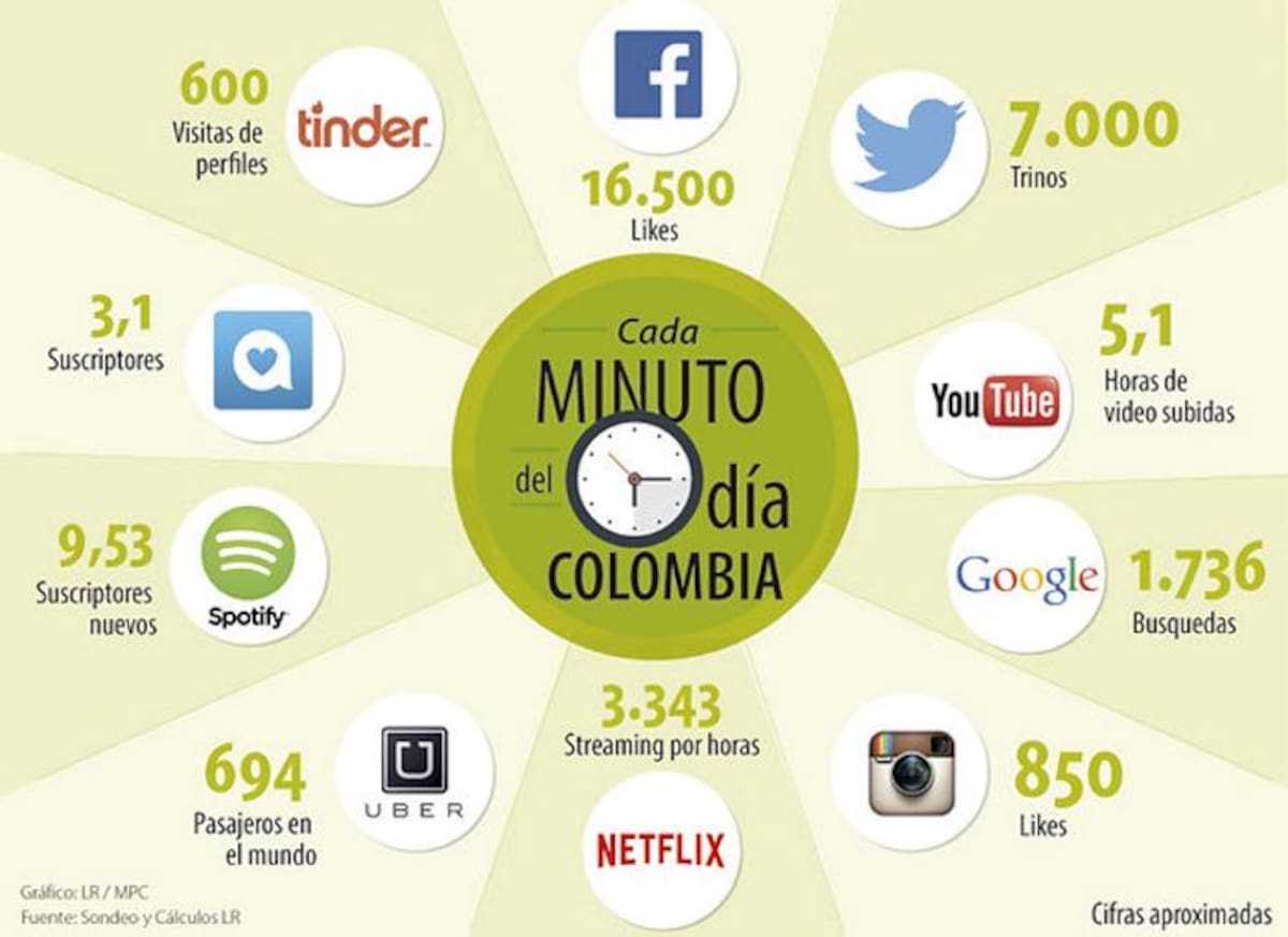 COLPRENSA