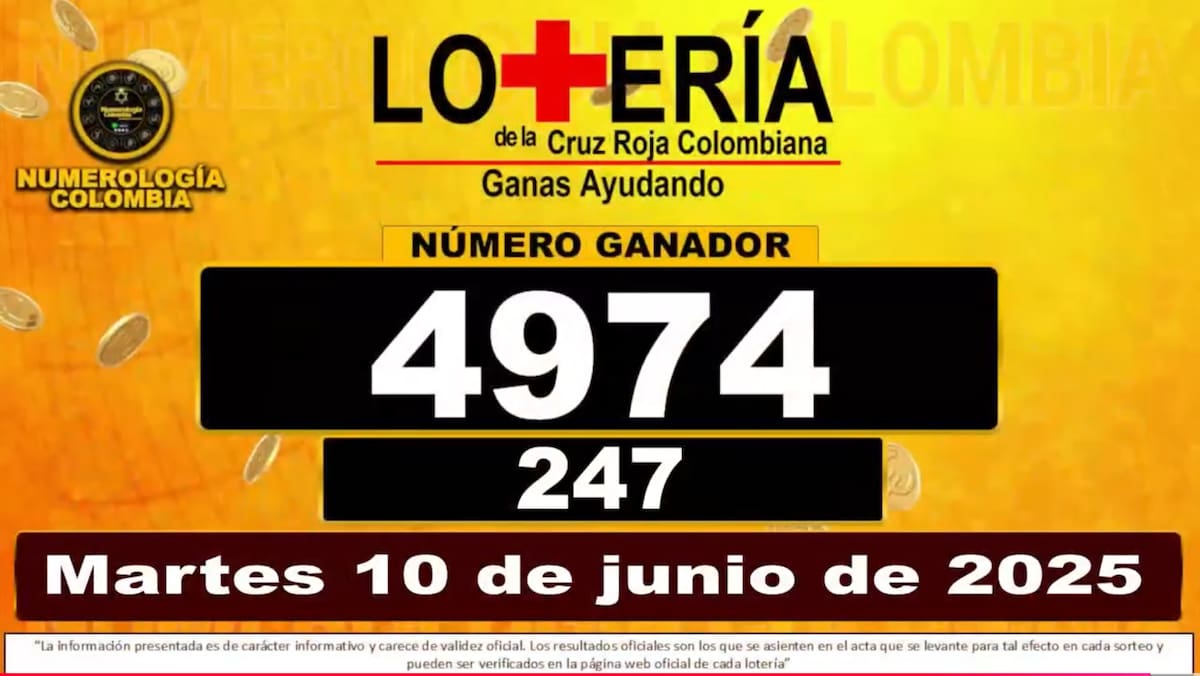 Resultados Cruz Roja