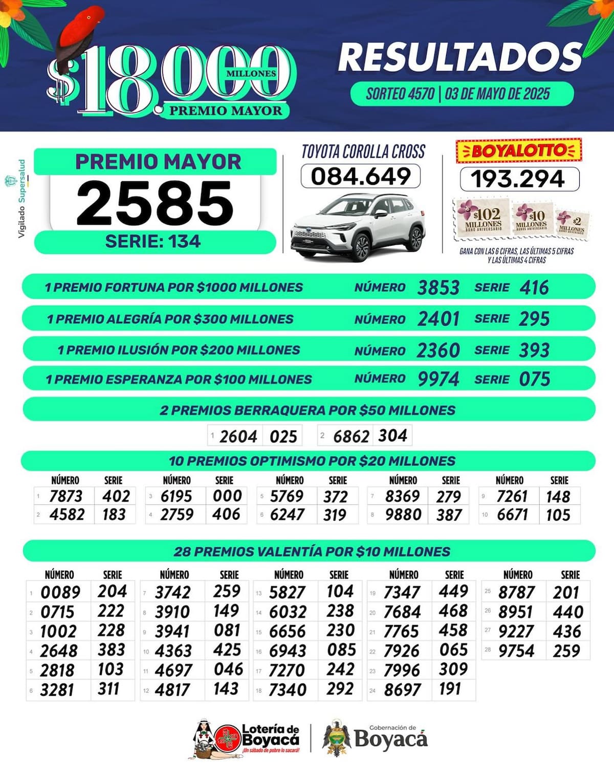 Resultados del Sorteo de la Lotería de Boyacá 3 de mayo de 2025. // Foto: tomada de internet