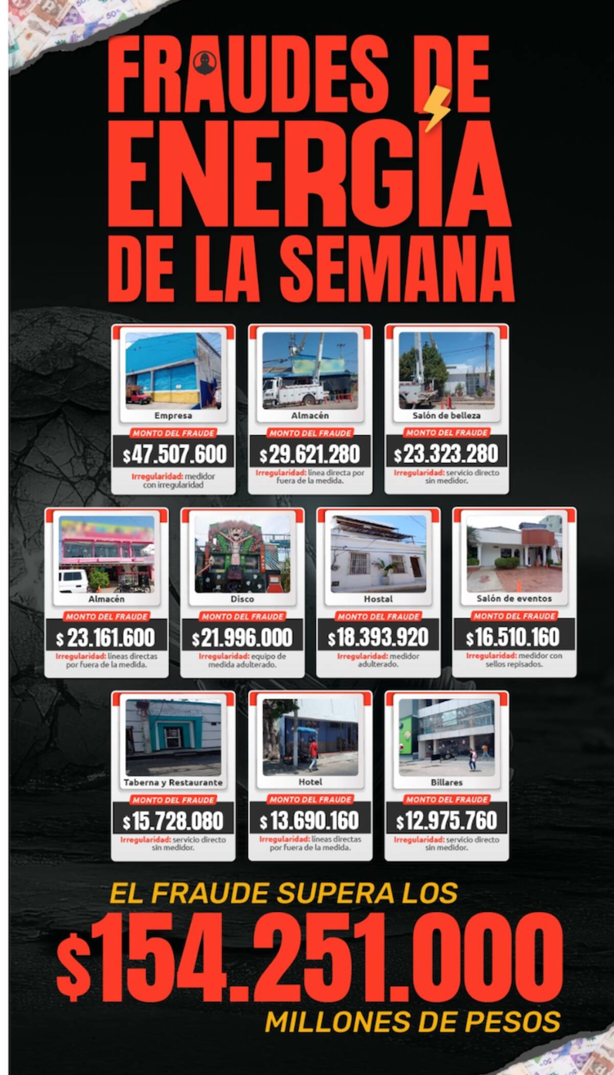 Estos son algunos de sitios y lugares que la empresa Air-e Intervenida detectó de haber hecho robo de energía en los departamentos de La Guajira, Magdalena y Atlántico.//Cortesía.