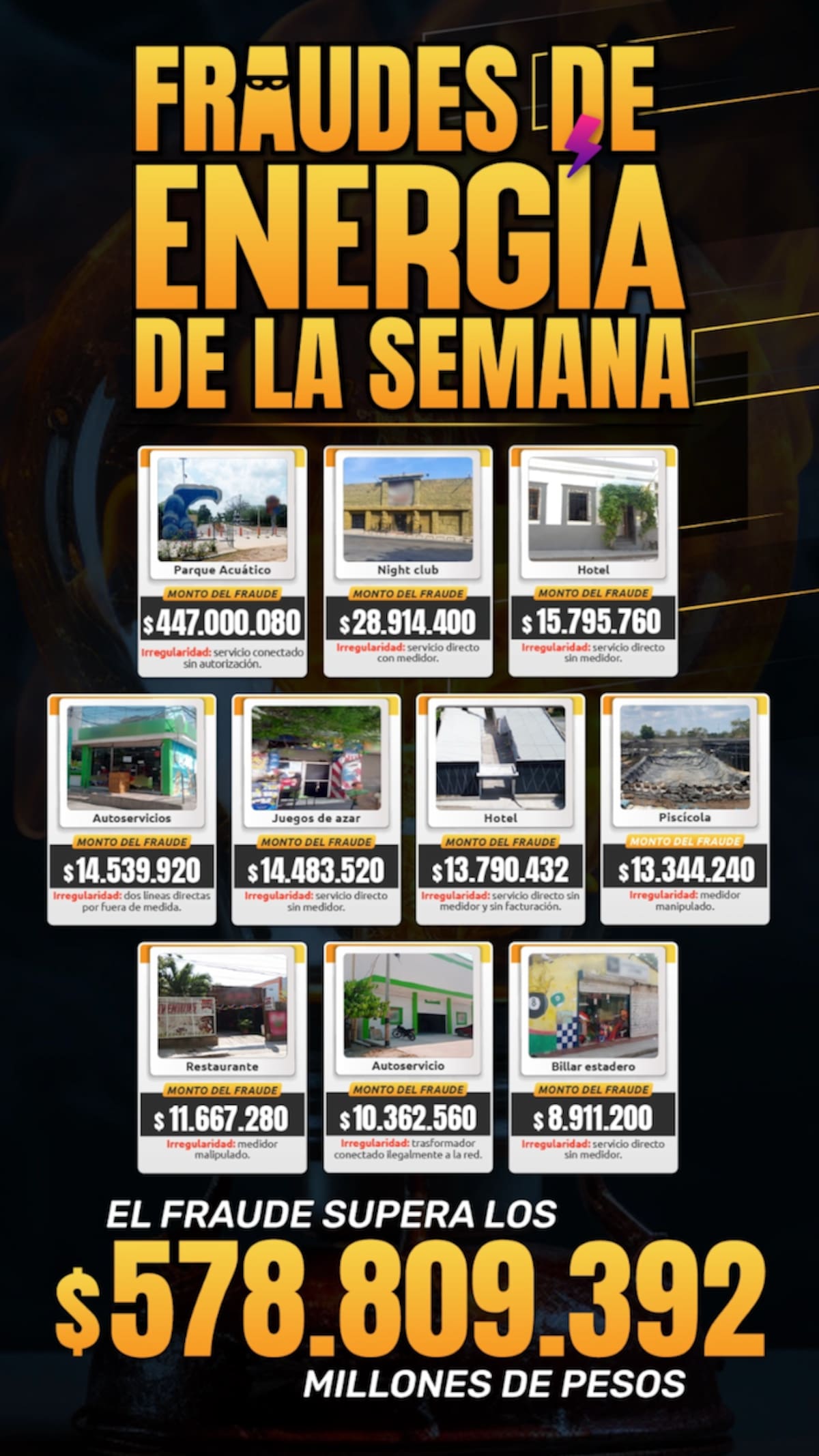 La empresa Air-e Intervenida detectó robo de energía en varios establecimientos comerciales de los departamentos de La Guajira, Magdalena y Atlántico.//Cortesía.