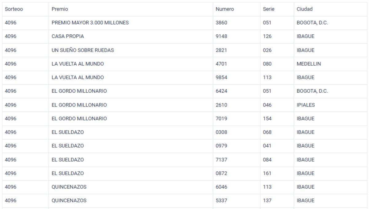 Premios secos de la Lotería del Tolima del 17 de diciembre de 2024.