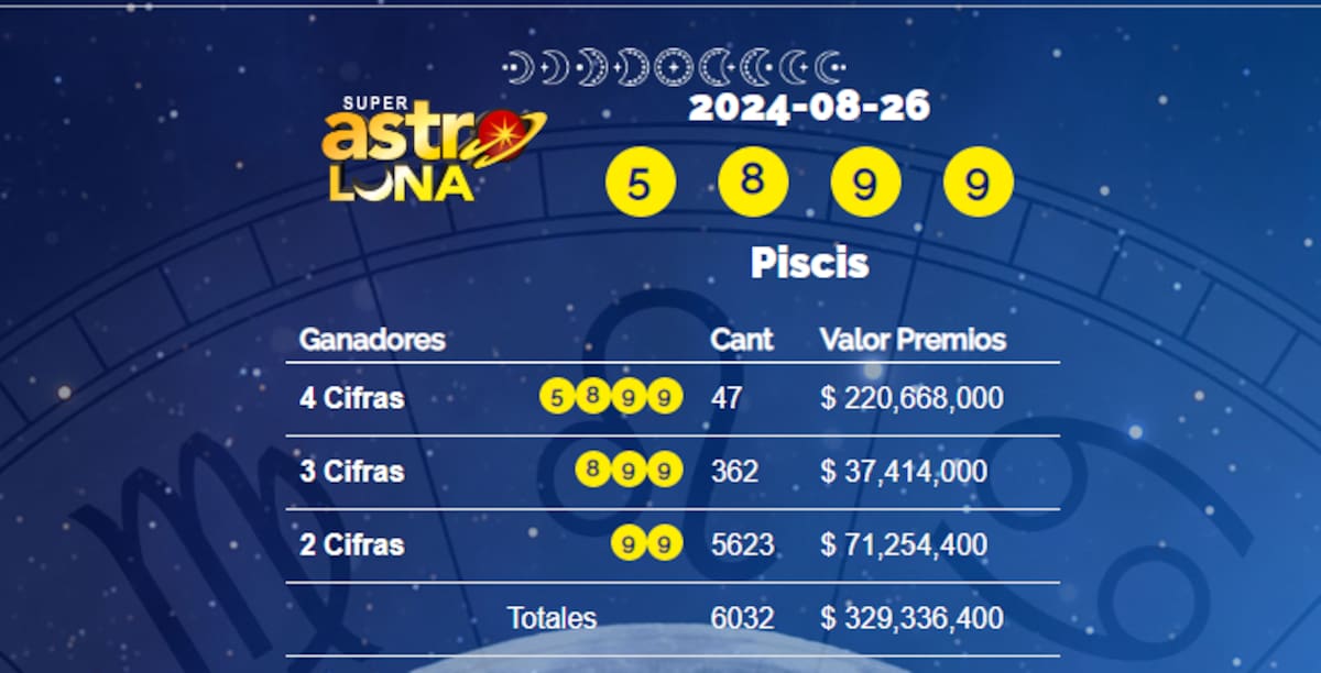 Sorteo Astro Luna 26 de agosto de 2024. // Captura de pantalla.
