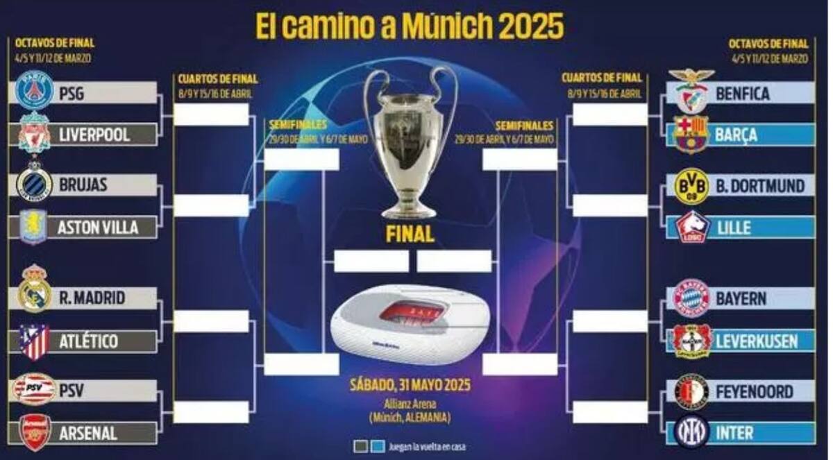 Sorteo de Champions.