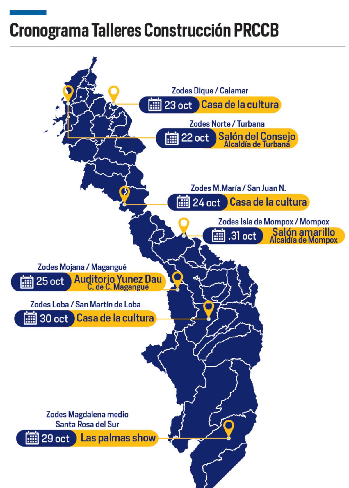 Conozca las fechas de realización de los siete talleres de construcción colectiva del Plan Regional de Competitividad, en igual número de municipios de los Zodes del departamento. //Cortesía